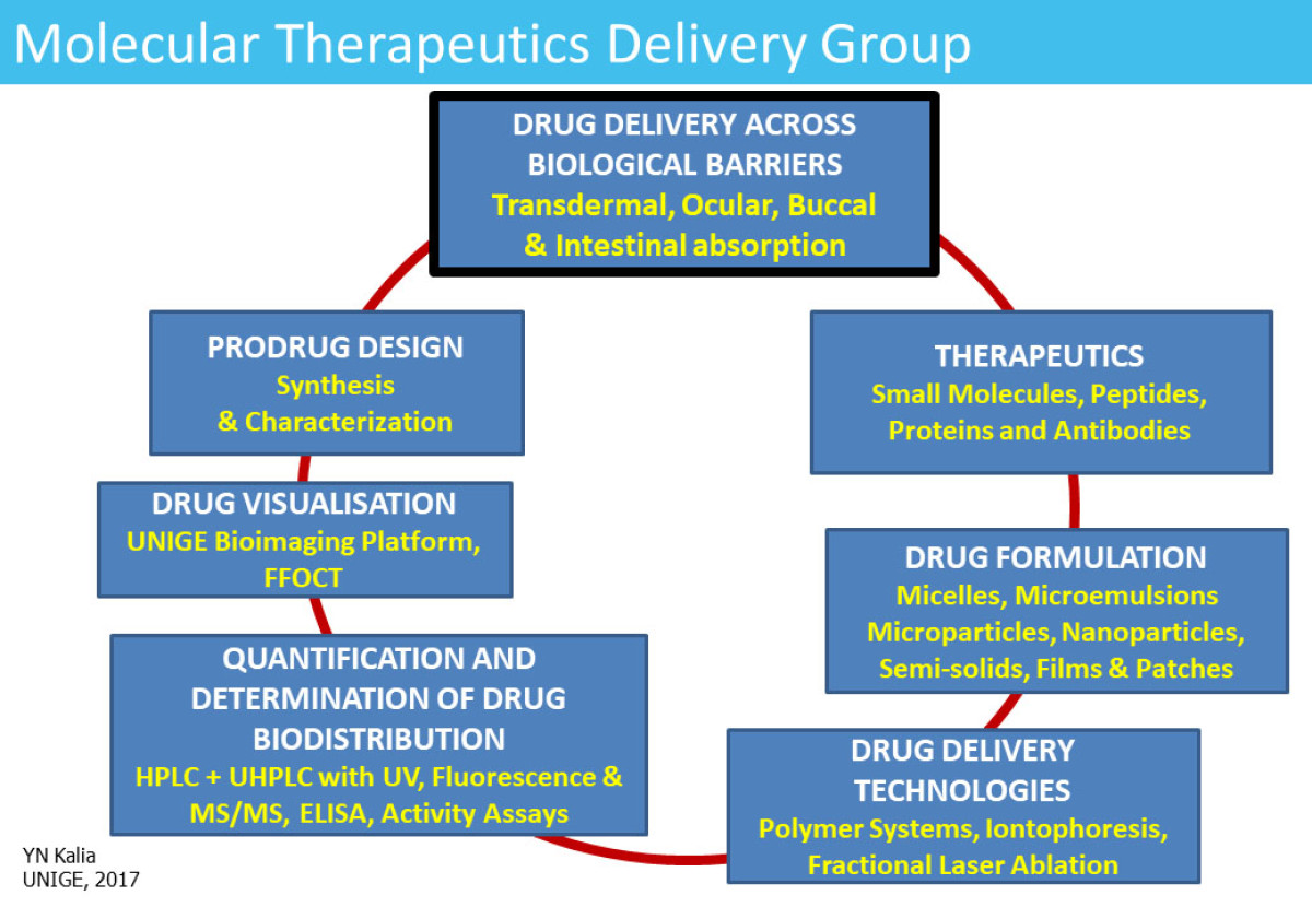 molecular-therapeutics-delivery